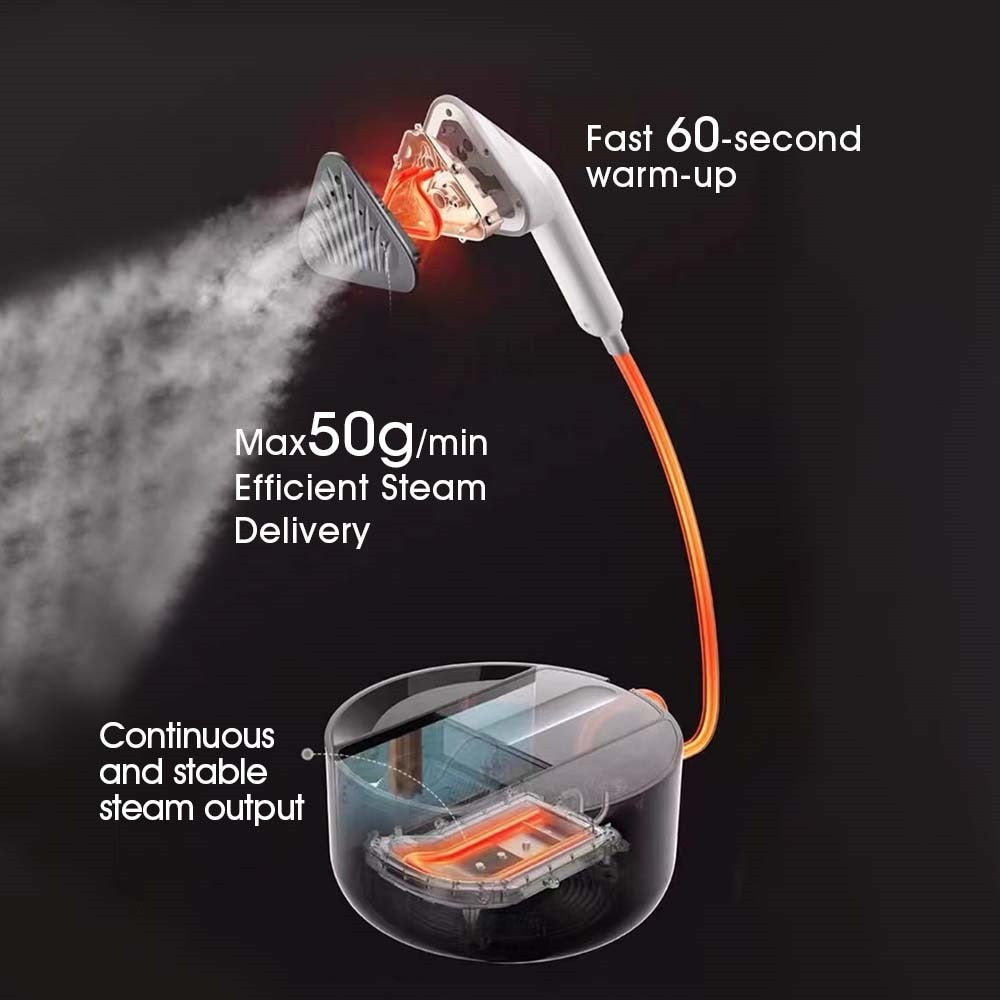 2 IN 1 Powerful Garment Steamer