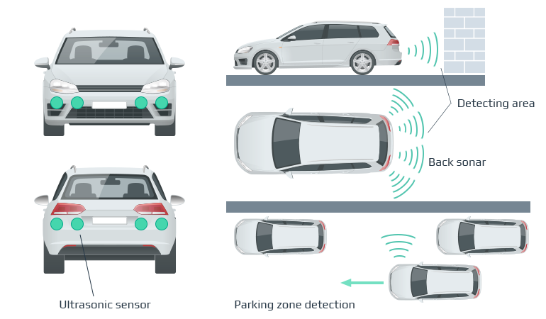 Toyota Land Cruiser Sensor System