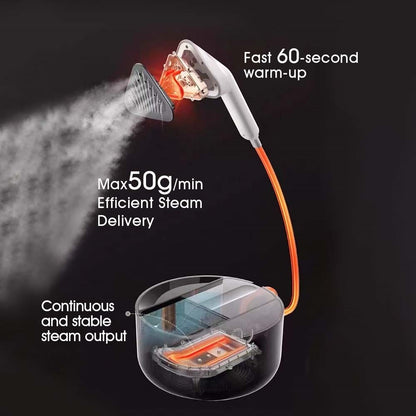 2 IN 1 Powerful Garment Steamer