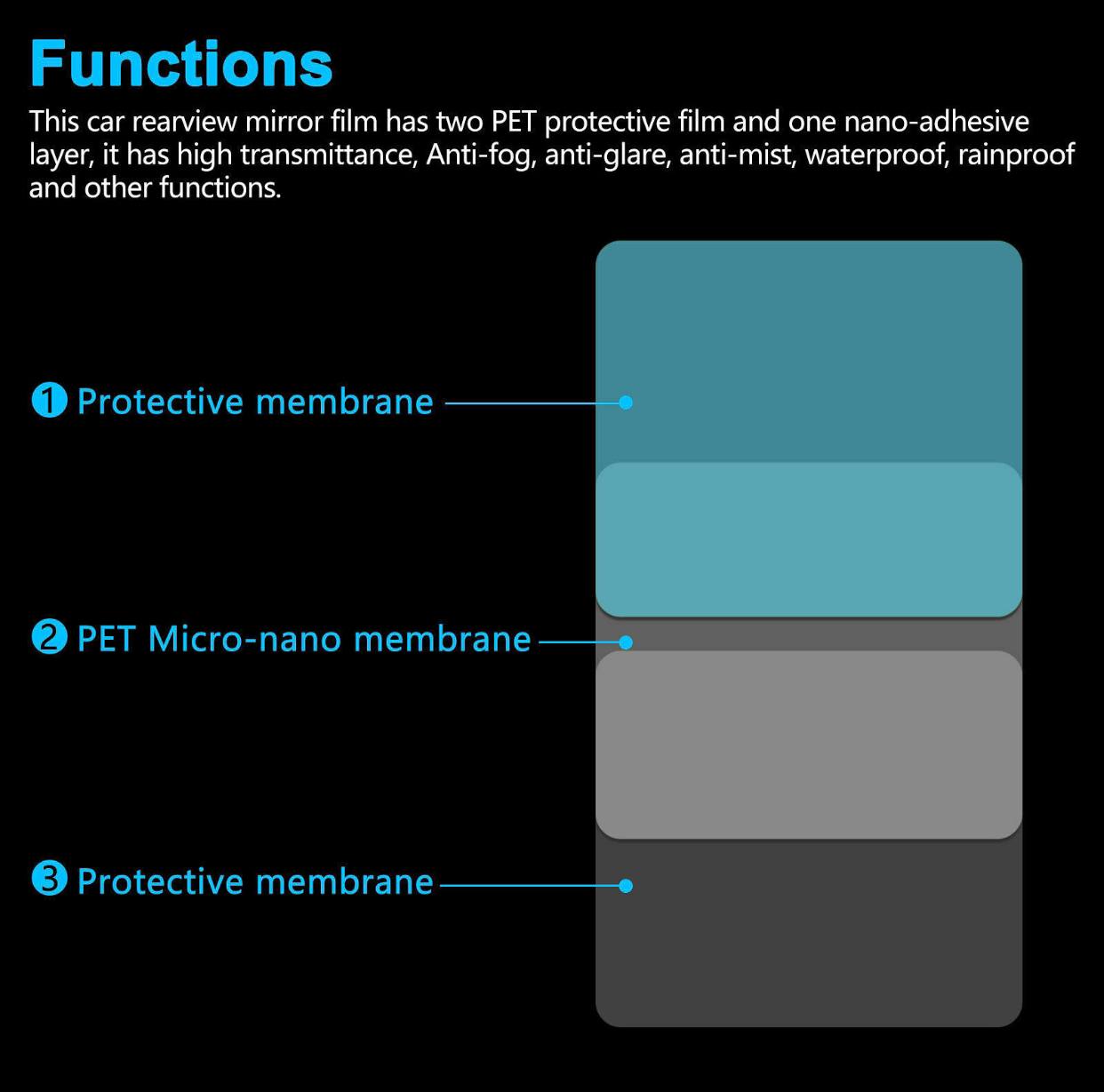 Waterproof Rainproof Car Rearview Protective Mirror Film 