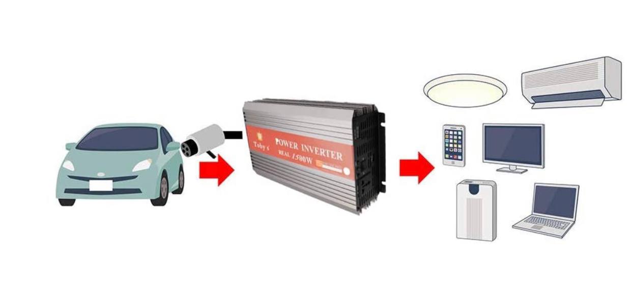 Portable Car Power Invertor