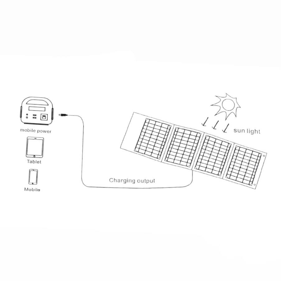 100W Folding Solar Charger Panels